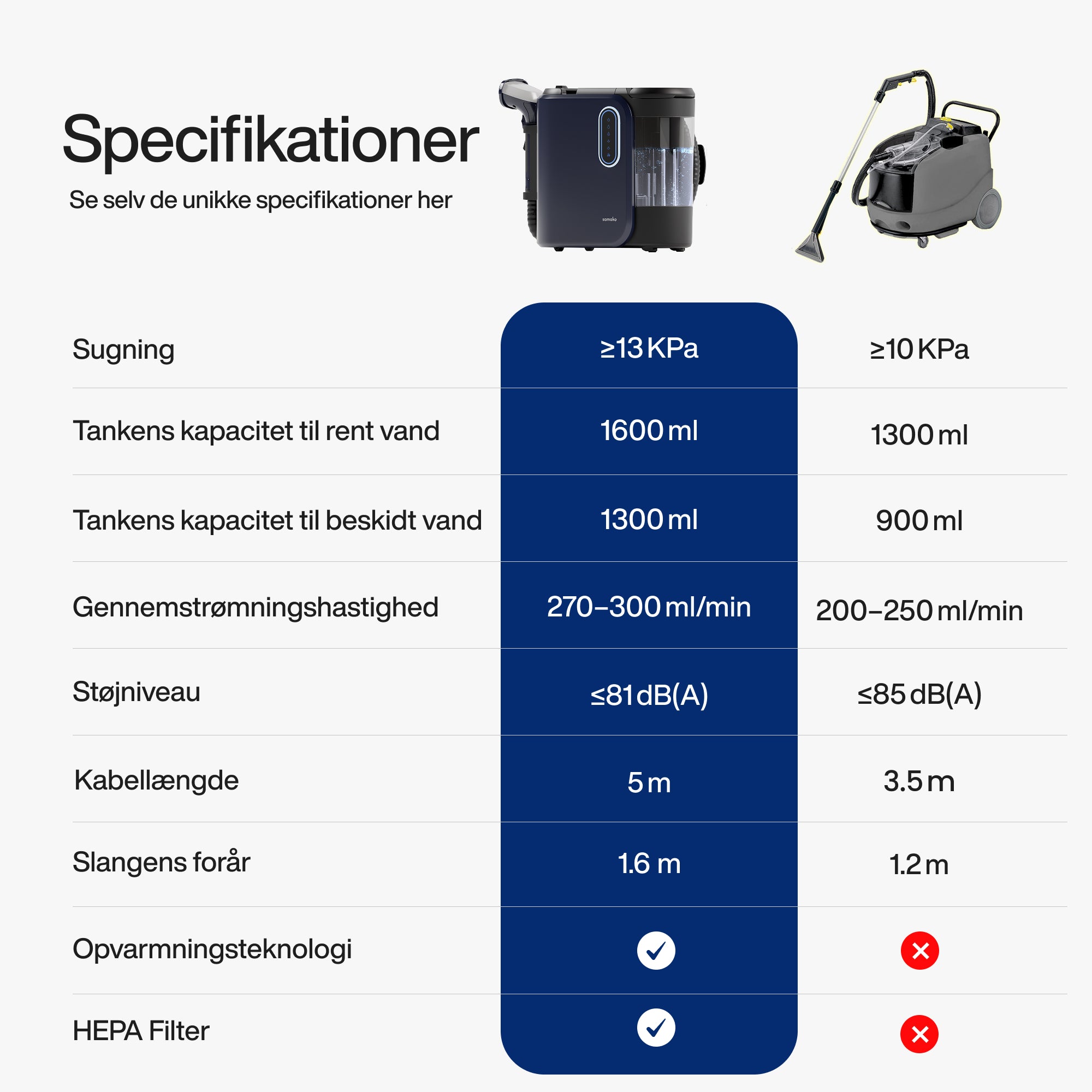 Pletfjerner PowerClean Pro - Damp & Varmt vand